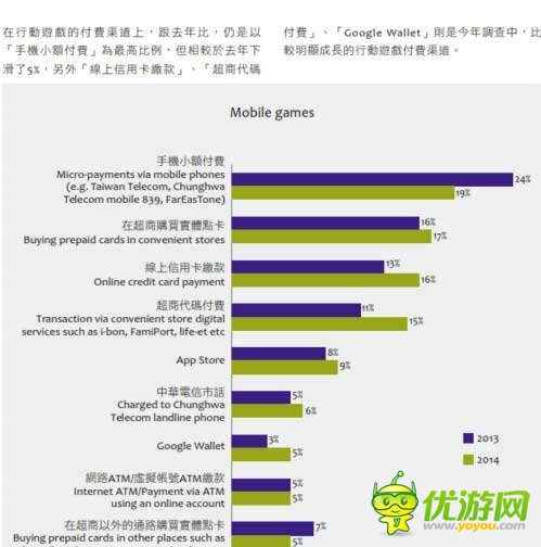 2014臺灣游戲白皮書:手游占大半江山