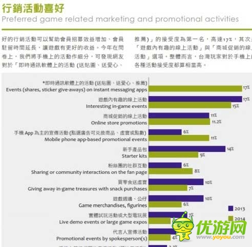 2014臺灣游戲白皮書:手游占大半江山