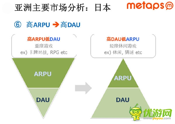 亞洲重點手游市場收入數(shù)據(jù)與產(chǎn)品趨勢分析