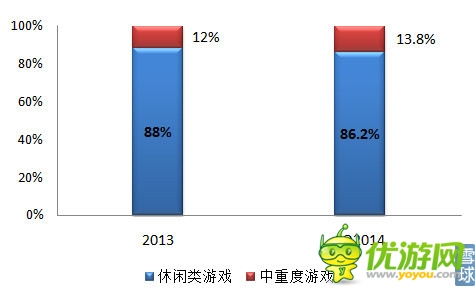 樂逗游戲IPO財(cái)務(wù)研報(bào)：游戲收入去年增長12.5倍