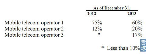 樂逗游戲IPO財務研報:游戲收入去年增長12.5倍