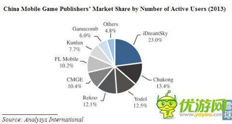 樂逗游戲IPO財務(wù)研報：游戲收入去年增長12.5倍
