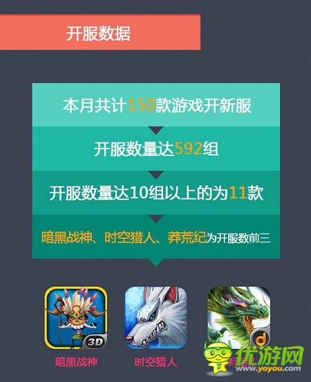 當(dāng)樂7月報告：卡牌游戲占比下跌 策略游戲異軍突起