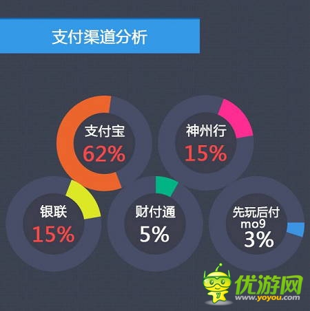 當(dāng)樂7月報告：卡牌游戲占比下跌 策略游戲異軍突起