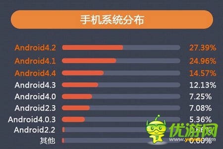 當(dāng)樂7月報告：卡牌游戲占比下跌 策略游戲異軍突起