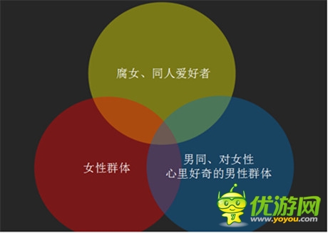 全球首款養(yǎng)成手游《男寵》尋全球代理發(fā)行