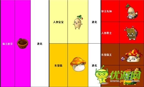 語音聊天手游《仙變》人參寶寶終極靈寵原畫曝光