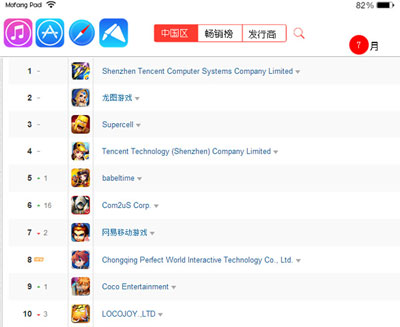 魔方蘋果派7月手游報(bào)告 重度女性玩家潛力大