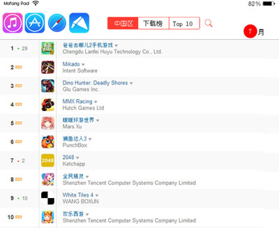 魔方蘋果派7月手游報(bào)告 重度女性玩家潛力大