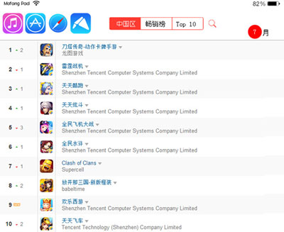 魔方蘋果派7月手游報(bào)告 重度女性玩家潛力大