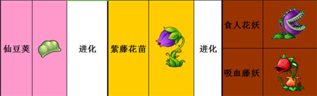 人氣火爆手游《仙變》看仙豆莢進(jìn)化食人花妖