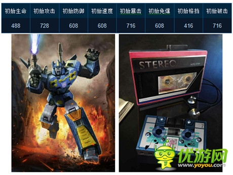 不二選擇《變形金剛：崛起》攻擊型A卡推薦