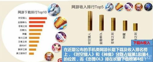 潛伏者掀起顛覆潮 三大類(lèi)型手游榜首位易主