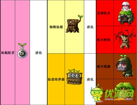 2D手游《仙變》寵物迷城8.14火爆登陸各大渠道