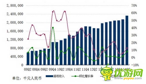 網(wǎng)易Q2財報：自研發(fā)力 單季收入29.5億