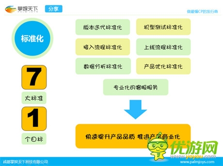 你不知道的發(fā)行6大秘事 手游人必讀