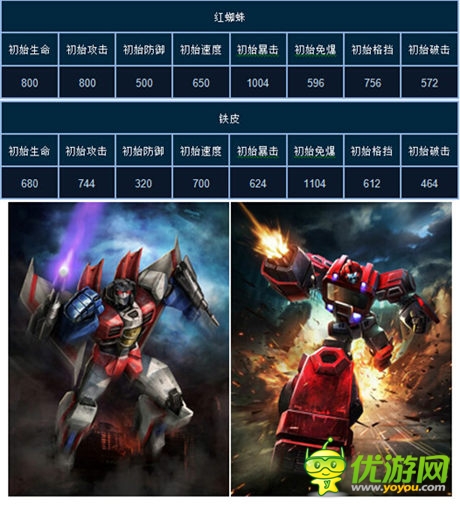 擎天柱完爆威震天?《變形金剛：崛起》主角大火拼