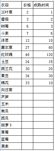 美妙農(nóng)場農(nóng)田作物最低價(jià)格