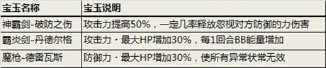 “黃金十二圣”新增寶玉《勇者前線》實(shí)用裝備詳解