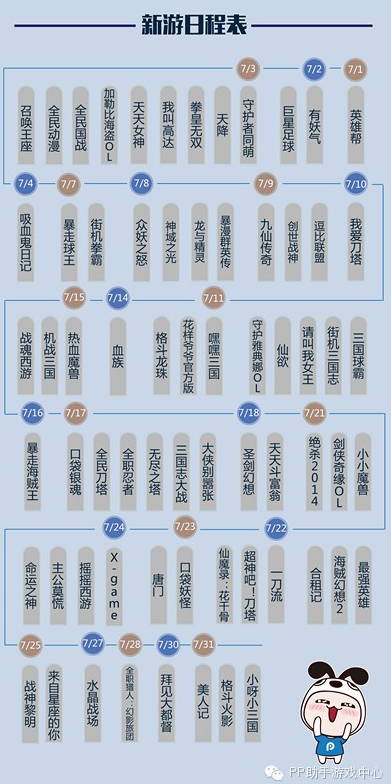 PP助手7月風(fēng)云榜：卡牌、MMO平分秋色