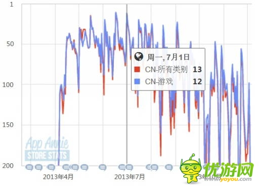 當(dāng)城建遇上卡牌 探討RPG手游城建玩法