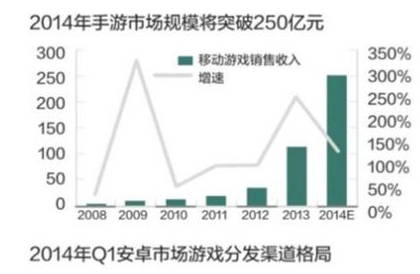 手游步入快車道 多方合力助發(fā)展