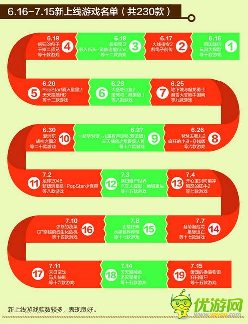 中國移動和游戲7月安卓單機報告