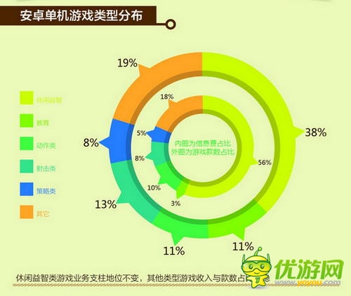中國移動和游戲7月安卓單機報告