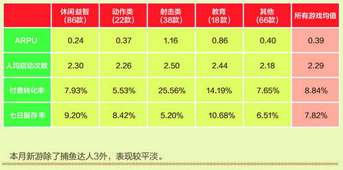 中國移動和游戲7月安卓單機報告