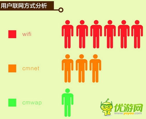 中國移動和游戲7月安卓單機報告