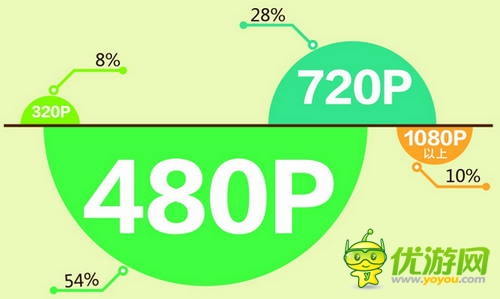 中國移動和游戲7月安卓單機報告