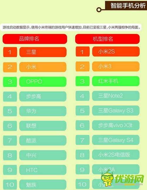 中國移動和游戲7月安卓單機報告