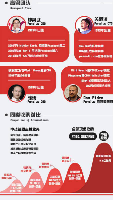 四年造就60億：圖解2014年國(guó)內(nèi)游戲業(yè)最大收購(gòu)案