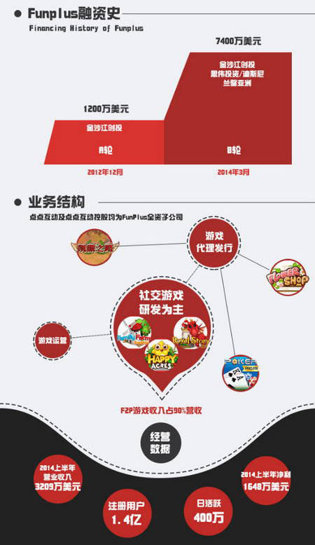 四年造就60億：圖解2014年國(guó)內(nèi)游戲業(yè)最大收購(gòu)案