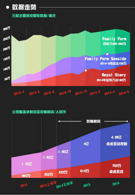 四年造就60億：圖解2014年國(guó)內(nèi)游戲業(yè)最大收購(gòu)案