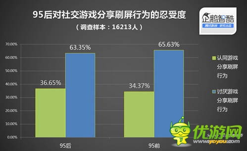 95后玩社交游戲：我們不愛“超爆款”