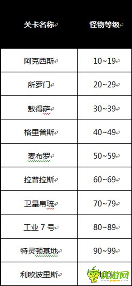 《我叫高達》核心系統(tǒng)星際探索——迷宮探險首曝