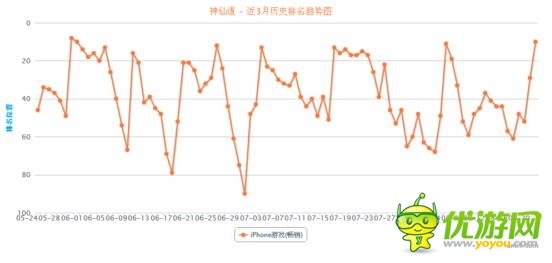 “手游老兵”砸場子！五款老游戲逆襲暢銷榜