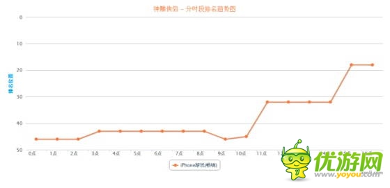 “手游老兵”砸場(chǎng)子！五款老游戲逆襲暢銷榜