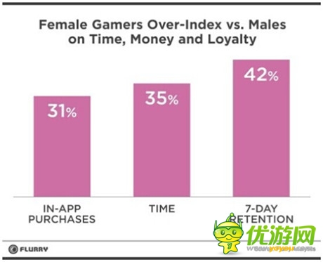 奧飛巴啦啦超千萬女性用戶 女性手游成動漫IP新突破點(diǎn)