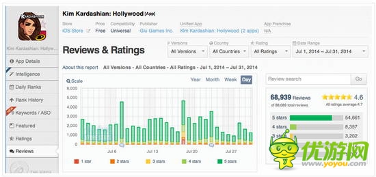 AppAnnie：2014年7月全球手游指數(shù)報(bào)告