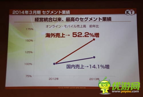 KoeiTecmo中國(guó)市場(chǎng)份額猛增2.5倍 無(wú)雙手游計(jì)劃入華