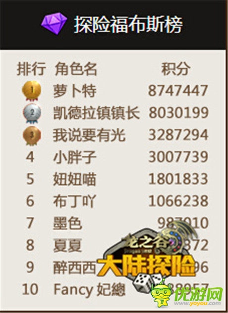 《龍之谷大陸探險》開學季活動首周排行榜震撼出爐