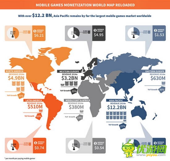 Newzoo：全球最新移動(dòng)游戲格局 亞太地區(qū)為最大市場(chǎng)