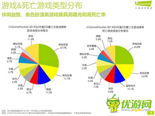 艾瑞咨詢：2014年Q2中國(guó)移動(dòng)游戲榜單監(jiān)測(cè)報(bào)告(IOS第三方)