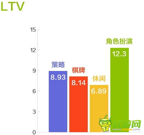 和游戲7月安卓網(wǎng)游數(shù)據(jù)報(bào)告:角色扮演類游戲收入占比提升