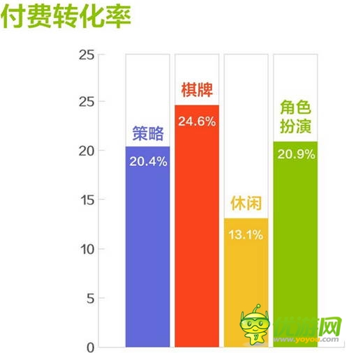 和游戲7月安卓網(wǎng)游數(shù)據(jù)報(bào)告:角色扮演類游戲收入占比提升