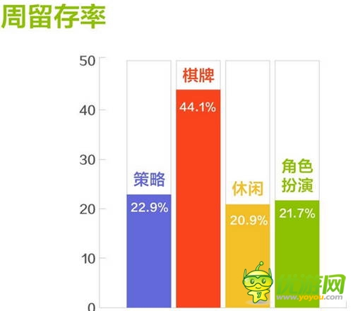 和游戲7月安卓網(wǎng)游數(shù)據(jù)報(bào)告:角色扮演類游戲收入占比提升