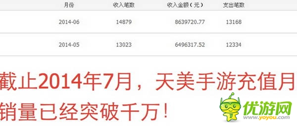 水面下的隱雷:起底iOS游戲代充值產(chǎn)業(yè)鏈