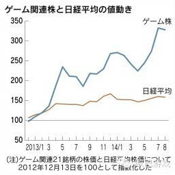 智龍迷城、黑貓、怪物彈珠…下一個(gè)火的游戲是？